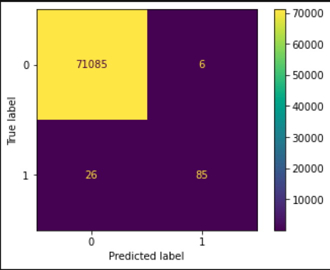 Confusion Matrix
